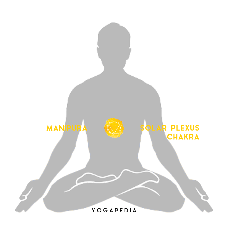 What is the Solar Plexus Chakra? - Definition from Yogapedia